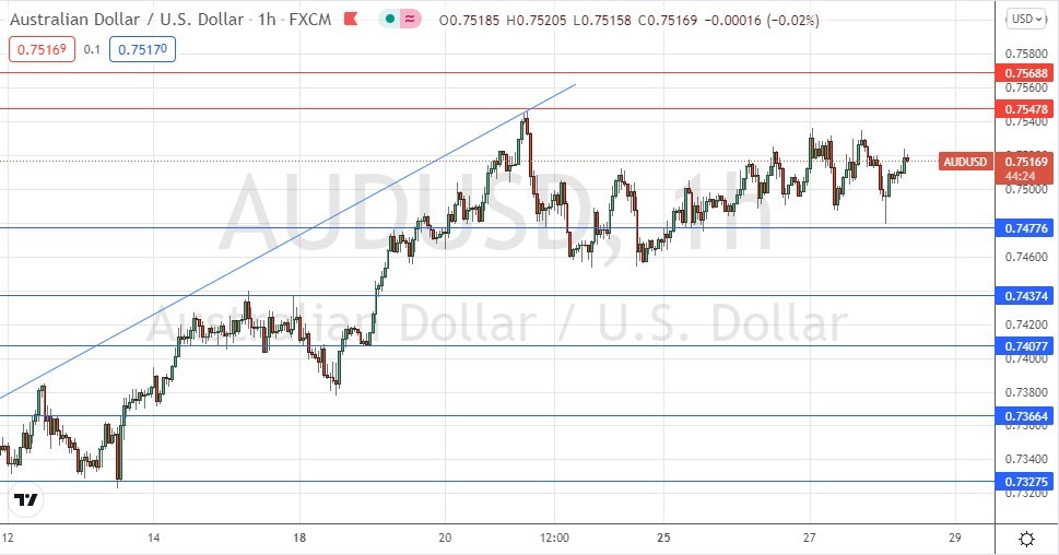 الرسم البياني اليومي لزوج الدولار الأسترالي/الدولار الأمريكي الرسم البياني اليومي لزوج الدولار الأسترالي/الدولار الأمريكي