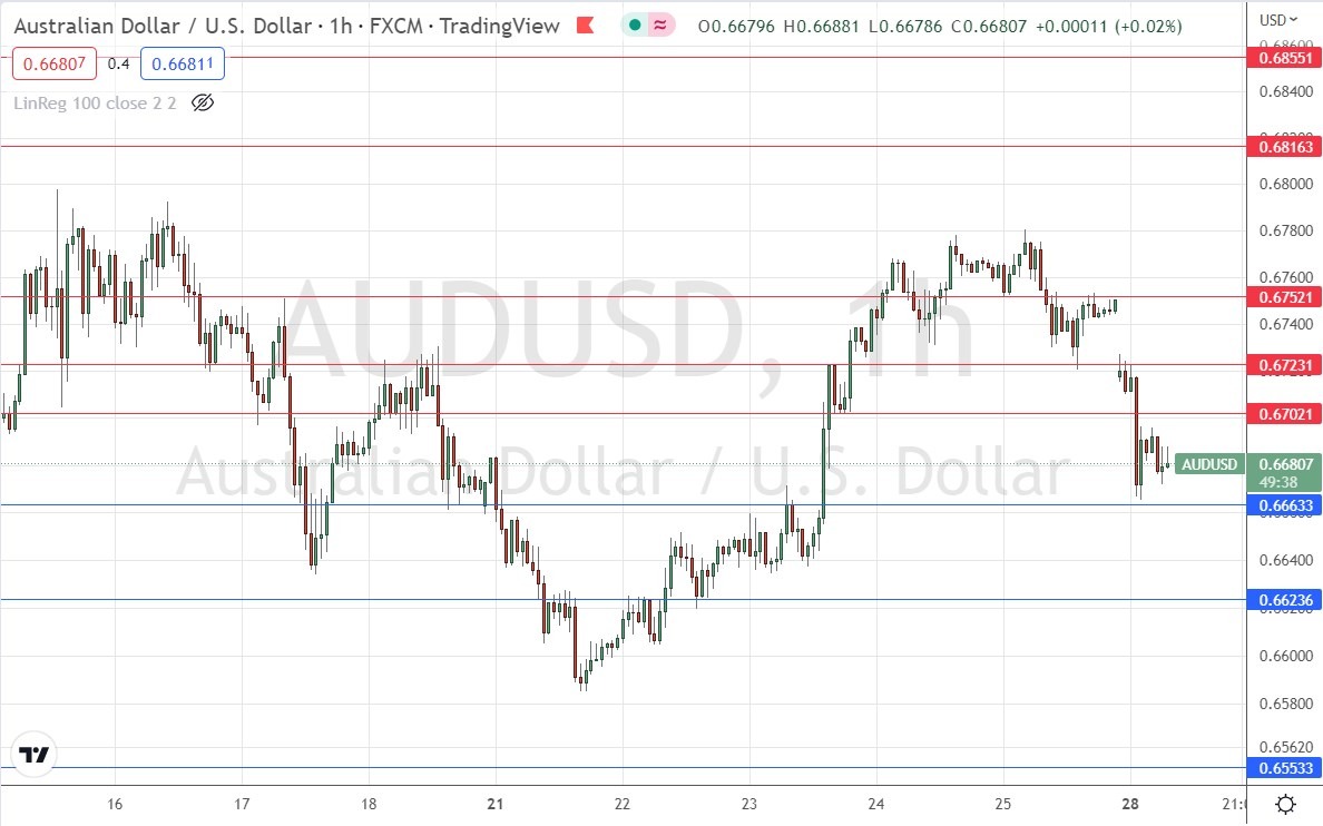 AUD/USD