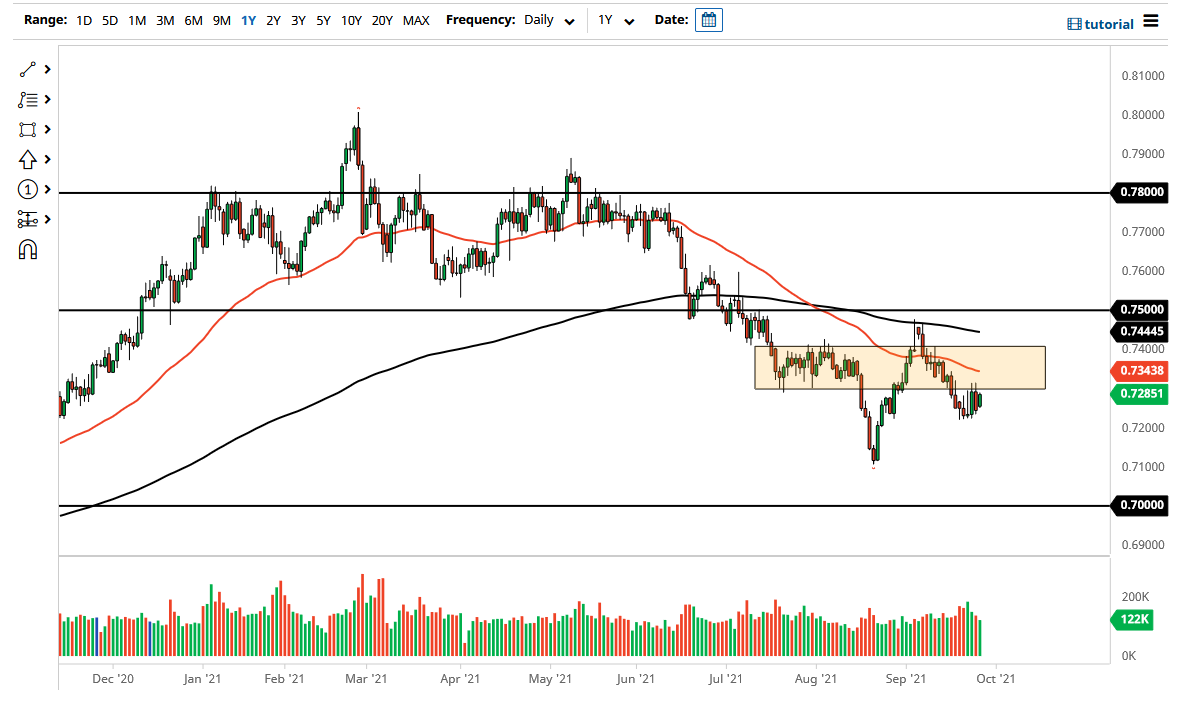 AUD/USD