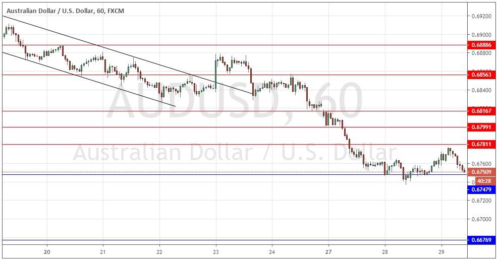 Señal Forex del par AUD/USD