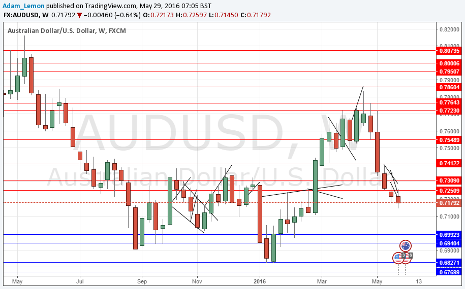 AUDUSD AUDUSD