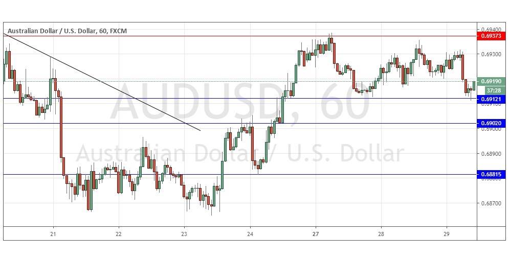Gráfica AUD/USD Gráfica AUD/USD