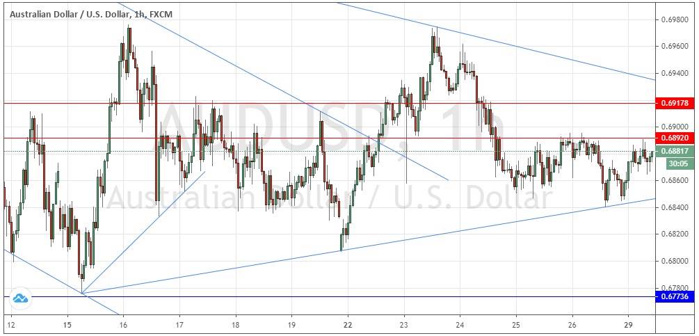 Señal Forex del Par AUD/USD Señal Forex del Par AUD/USD