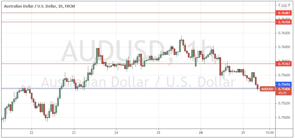 Señal Forex del AUD/USD