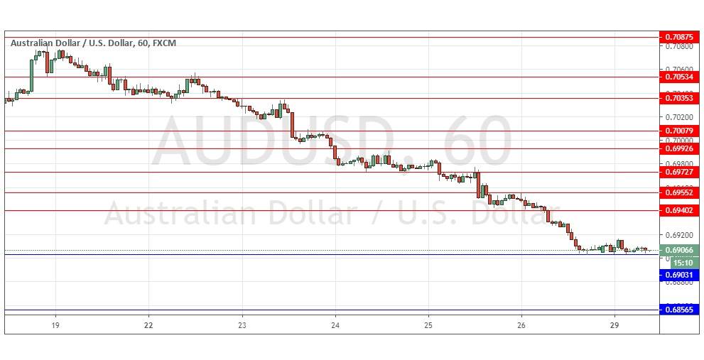 الرسم البياني اليومي لزوج الدولار الأسترالي/الدولار الأمريكي الرسم البياني اليومي لزوج الدولار الأسترالي/الدولار الأمريكي