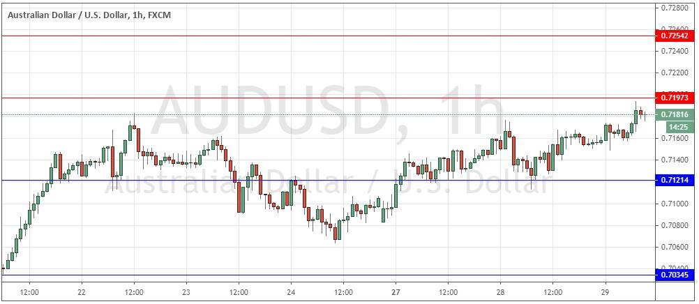 Señal Forex del Par AUD/USD Señal Forex del Par AUD/USD