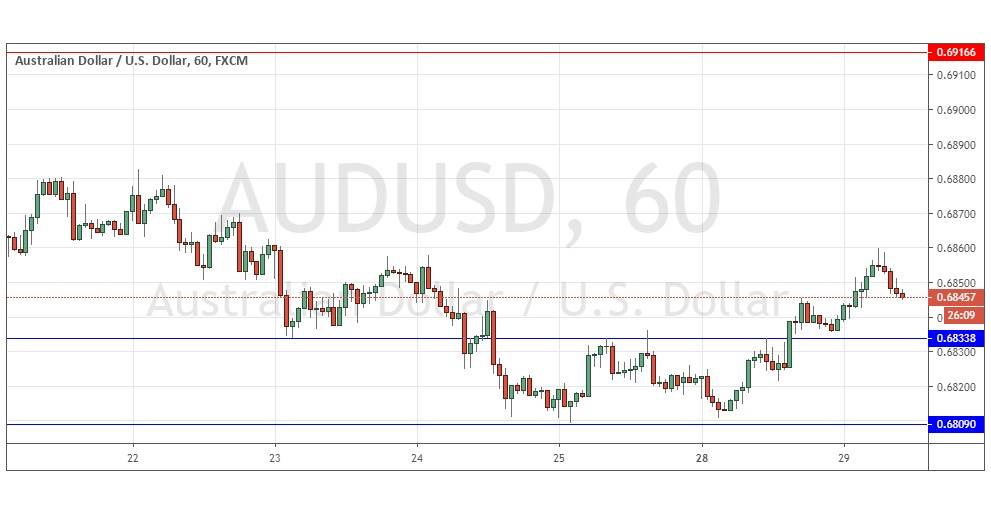 الرسم البياني لزوج الدولار الأسترالي/الدولار الأمريكي