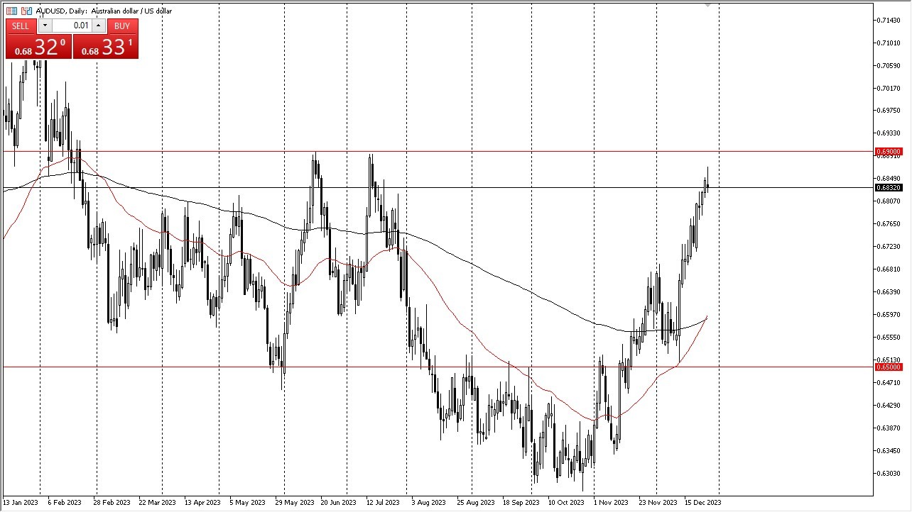 AUD/USD