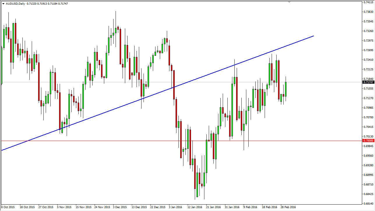 AUDUSD AUDUSD