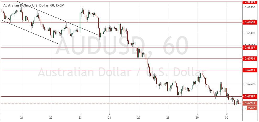 Señal Forex del par AUD/USD