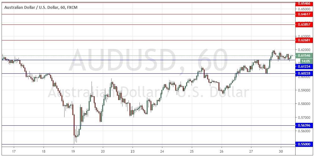 زوج الدولار الأسترالي/الدولار الأمريكي زوج الدولار الأسترالي/الدولار الأمريكي
