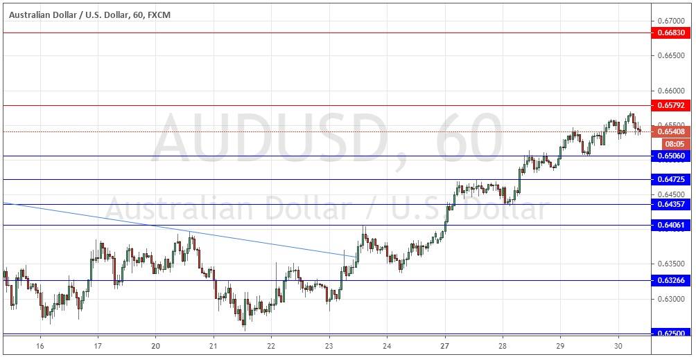 زوج الدولار الأسترالي/الدولار الأمريكي  زوج الدولار الأسترالي/الدولار الأمريكي