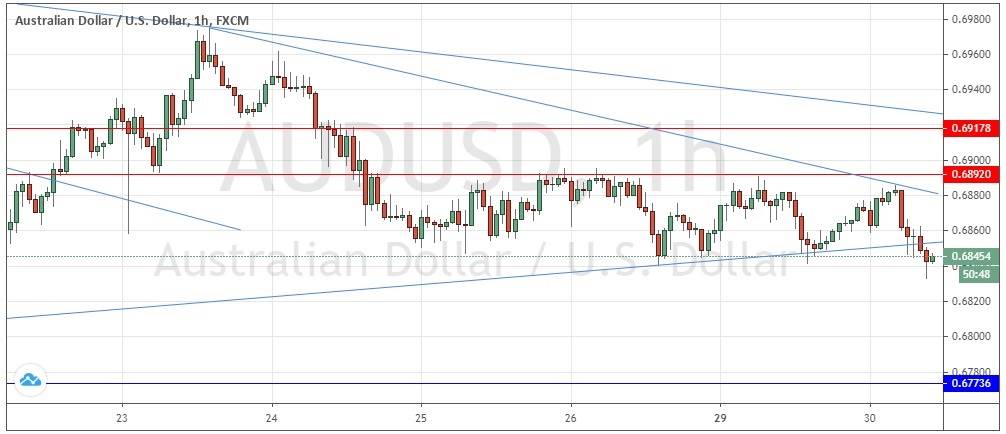 Señales AUD/USD Señales AUD/USD