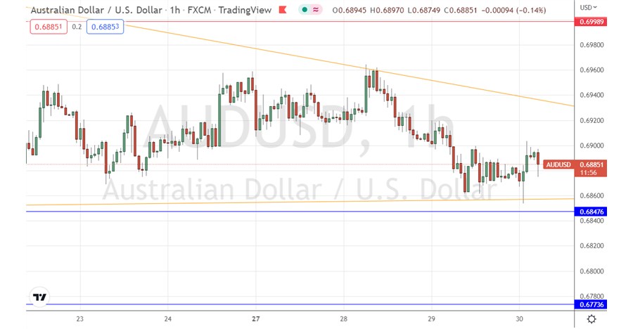 Señal Forex del AUD/USD Señal Forex del AUD/USD