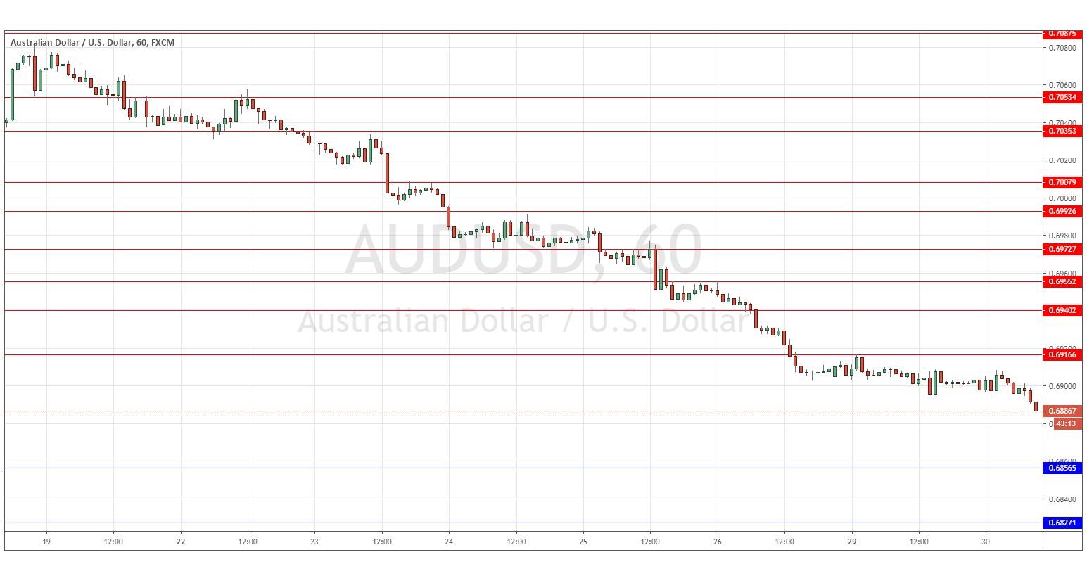 الرسم البياني اليومي لزوج الدولار الأسترالي/الدولار الأمريكي الرسم البياني اليومي لزوج الدولار الأسترالي/الدولار الأمريكي