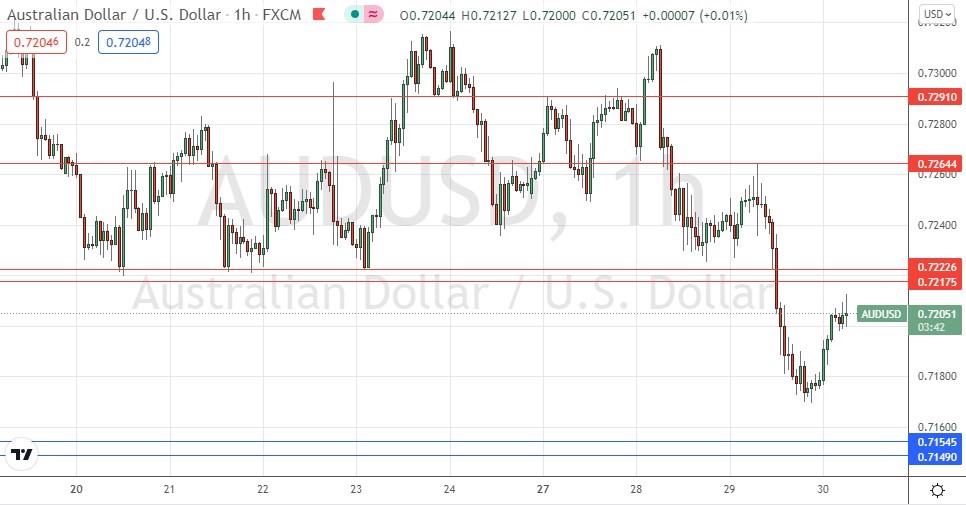 الرسم البياني اليومي لزوج الدولار الأسترالي/الدولار الأمريكي الرسم البياني اليومي لزوج الدولار الأسترالي/الدولار الأمريكي