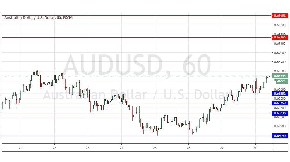 الرسم البياني لزوج الدولار الأسترالي/الدولار الأمريكي