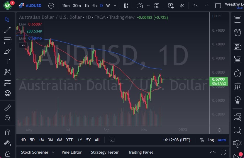 AUD/USD