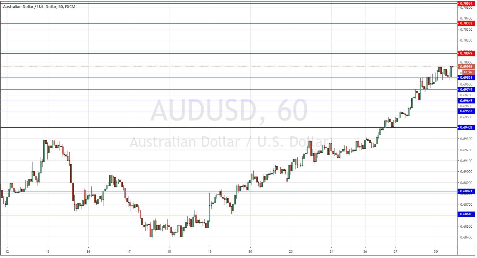 Señal Forex del par AUD/USD