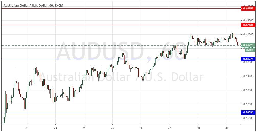 زوج الدولار الأسترالي/الدولار الأمريكي  زوج الدولار الأسترالي/الدولار الأمريكي