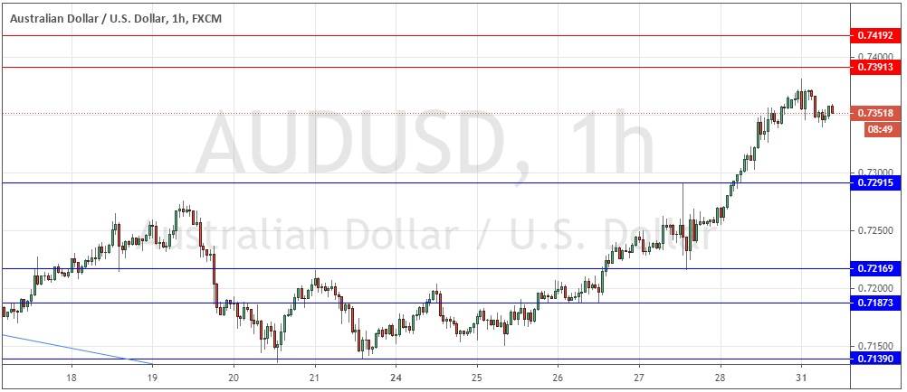 AUD/USD