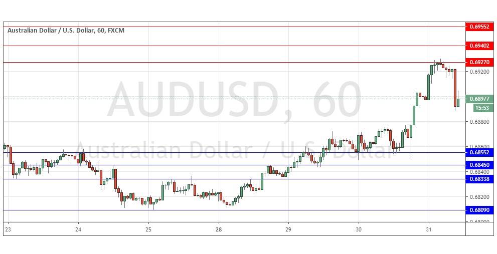 الرسم البياني لزوج الدولار الأسترالي/الدولار الأمريكي