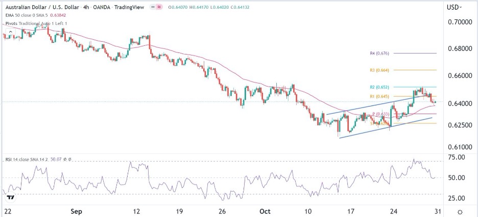 Señal Forex del AUD/USD Señal Forex del AUD/USD