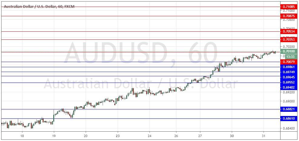 Señal Forex del par AUD/USD