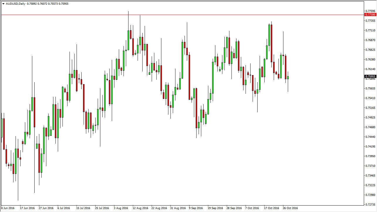 AUDUSD AUDUSD