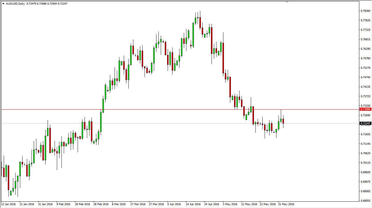 AUDUSD AUDUSD