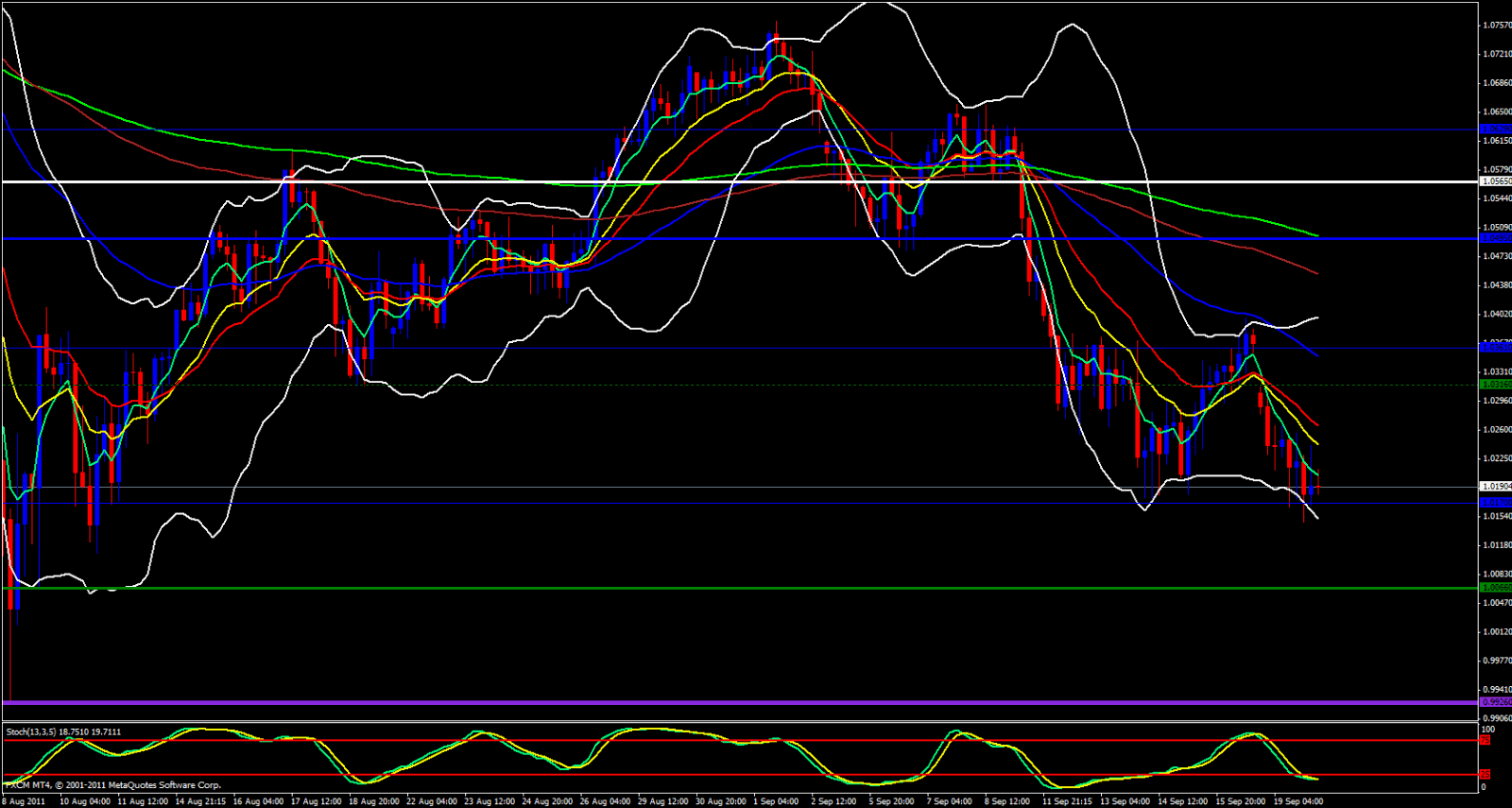 AUD/USD 4 Hour Chart AUD/USD 4 Hour Chart