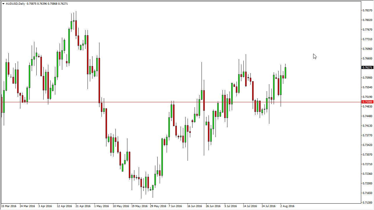 AUDUSD AUDUSD