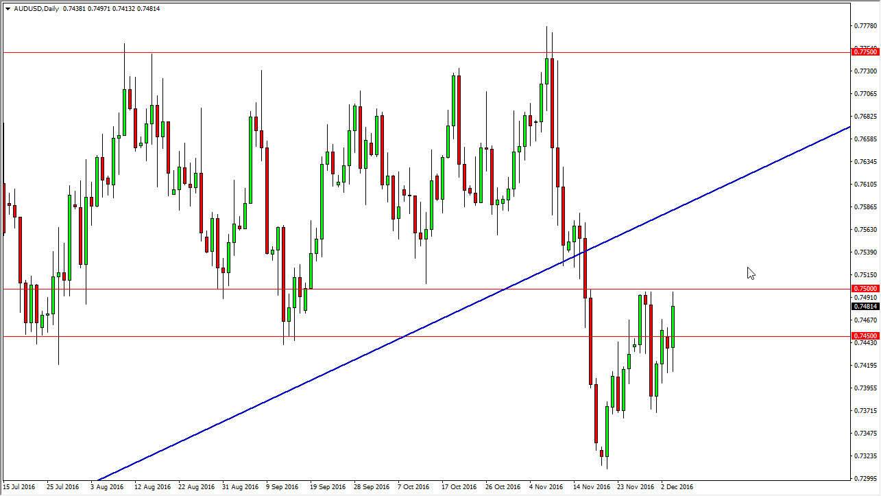 AUDUSD AUDUSD