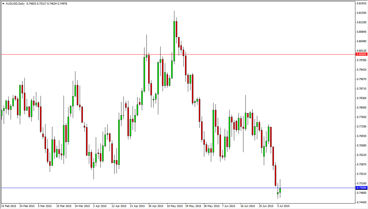 AUD/USD Daily AUD/USD Daily