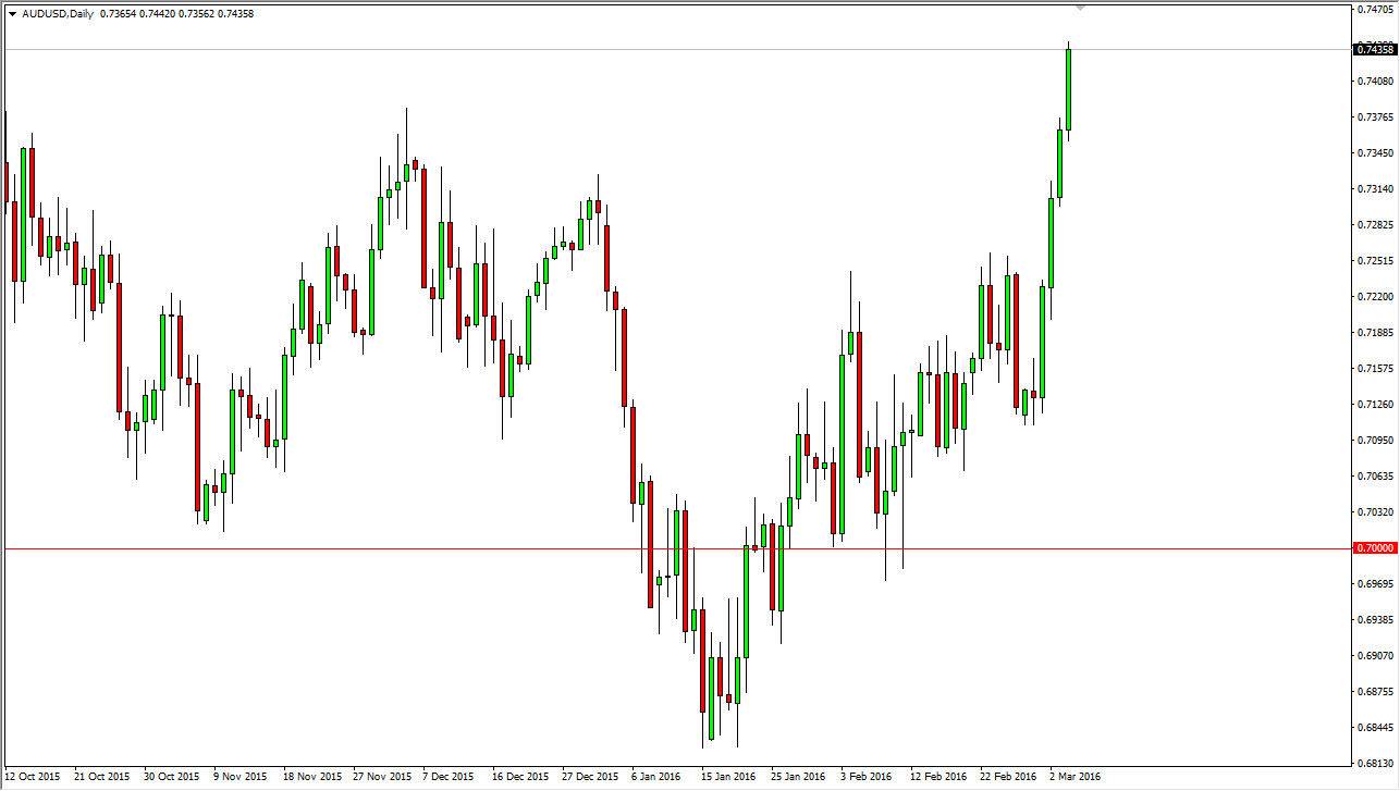 AUDUSD AUDUSD