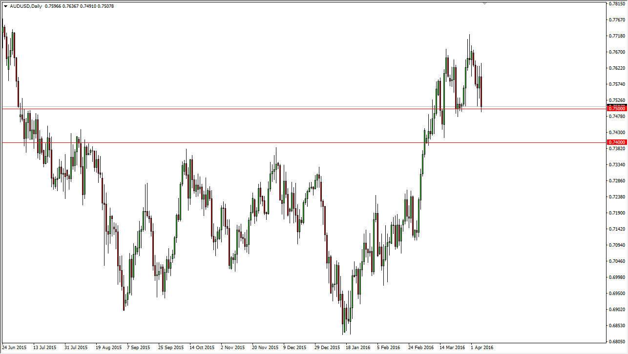 AUDUSD AUDUSD