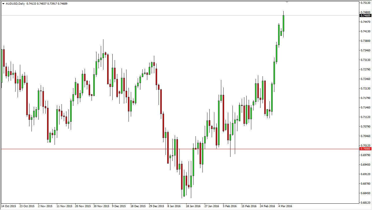 AUDUSD AUDUSD