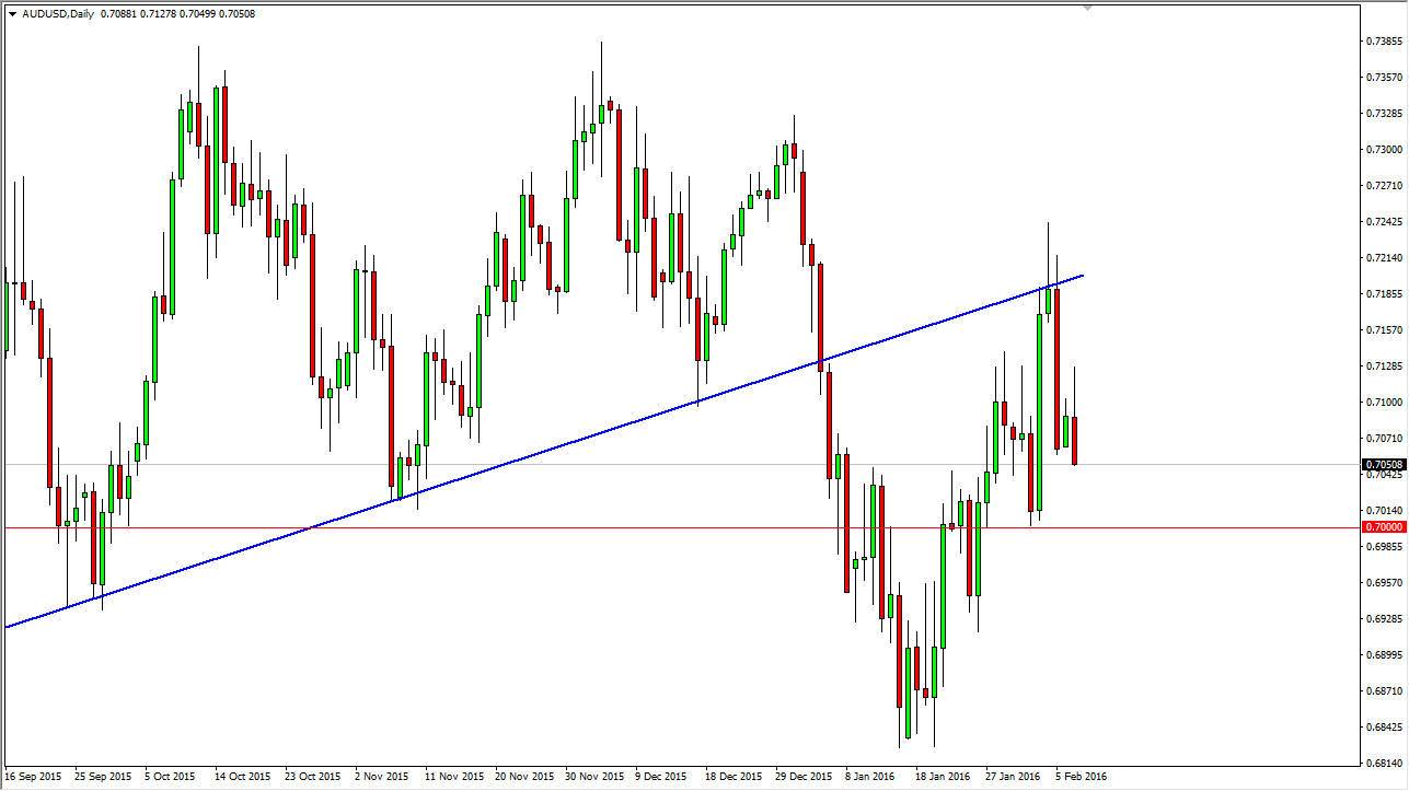 AUDUSD AUDUSD