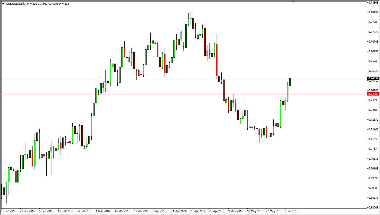AUDUSD AUDUSD