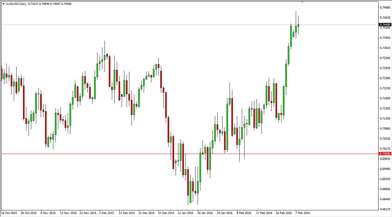 AUDUSD AUDUSD