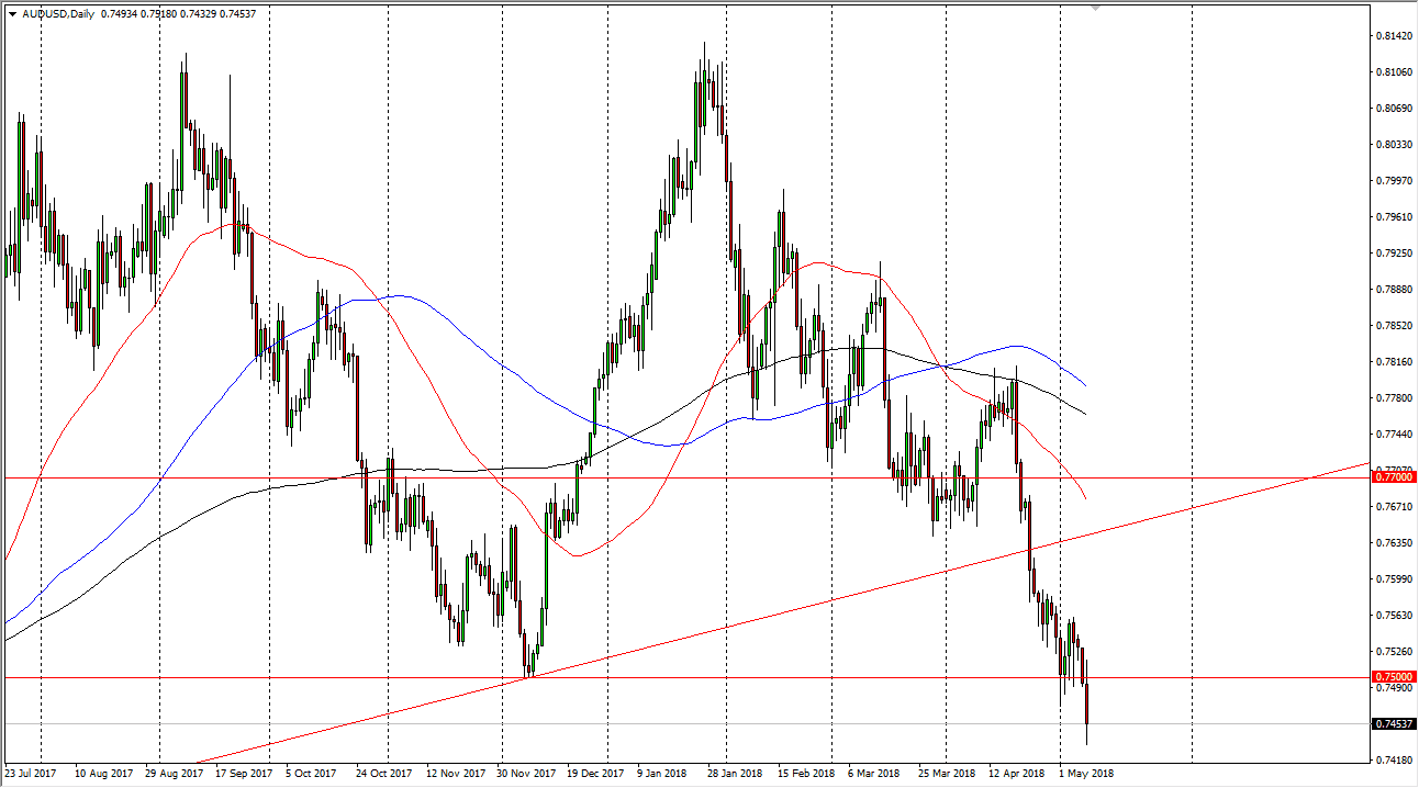 audusd audusd