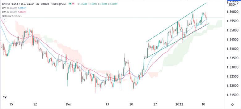 AUD/USD Signal AUD/USD Signal