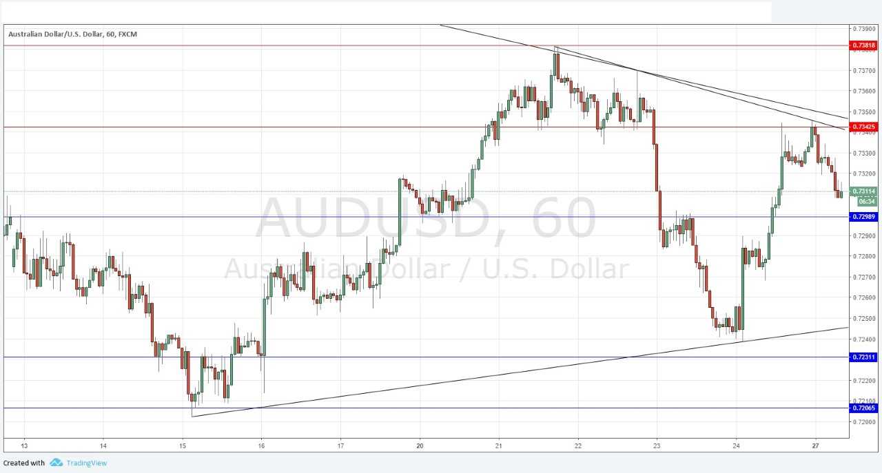 AUDUSD Signal AUDUSD Signal