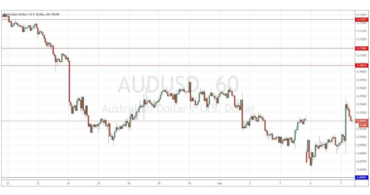 Gráfica AUD/USD Gráfica AUD/USD