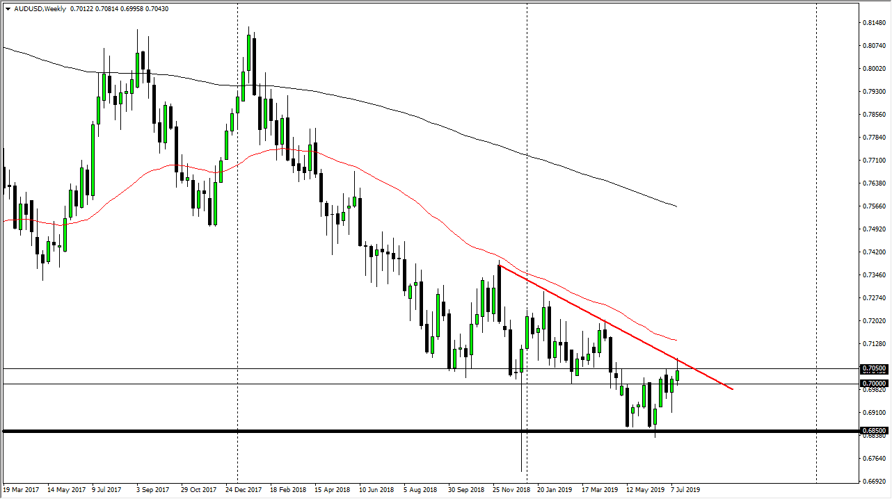 Pronóstico del AUD/USD Semanal Pronóstico del AUD/USD Semanal