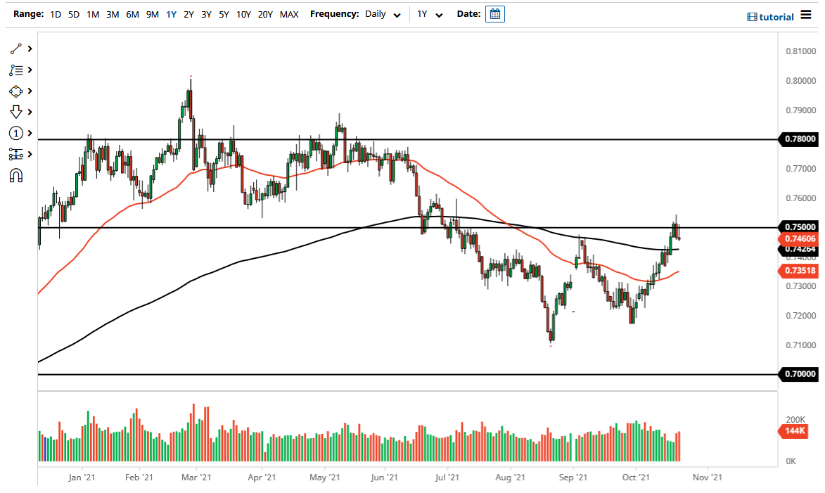 Pronóstico del AUD/USD