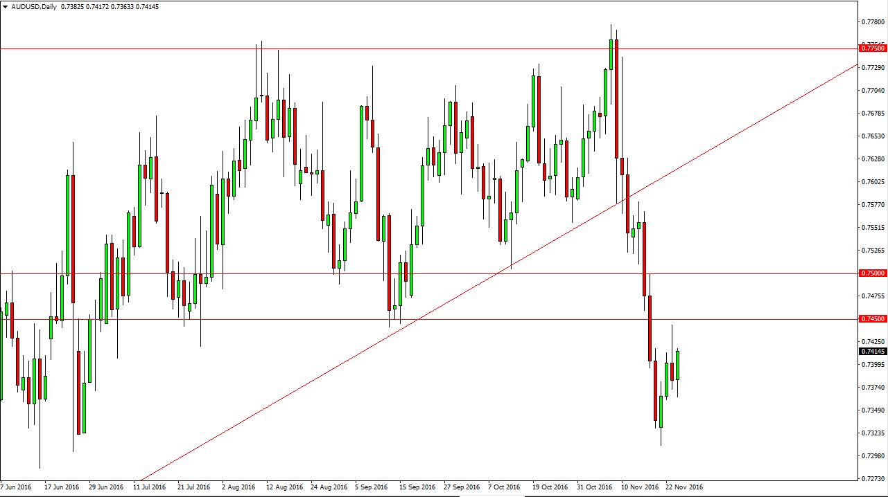 AUD/USD Daily