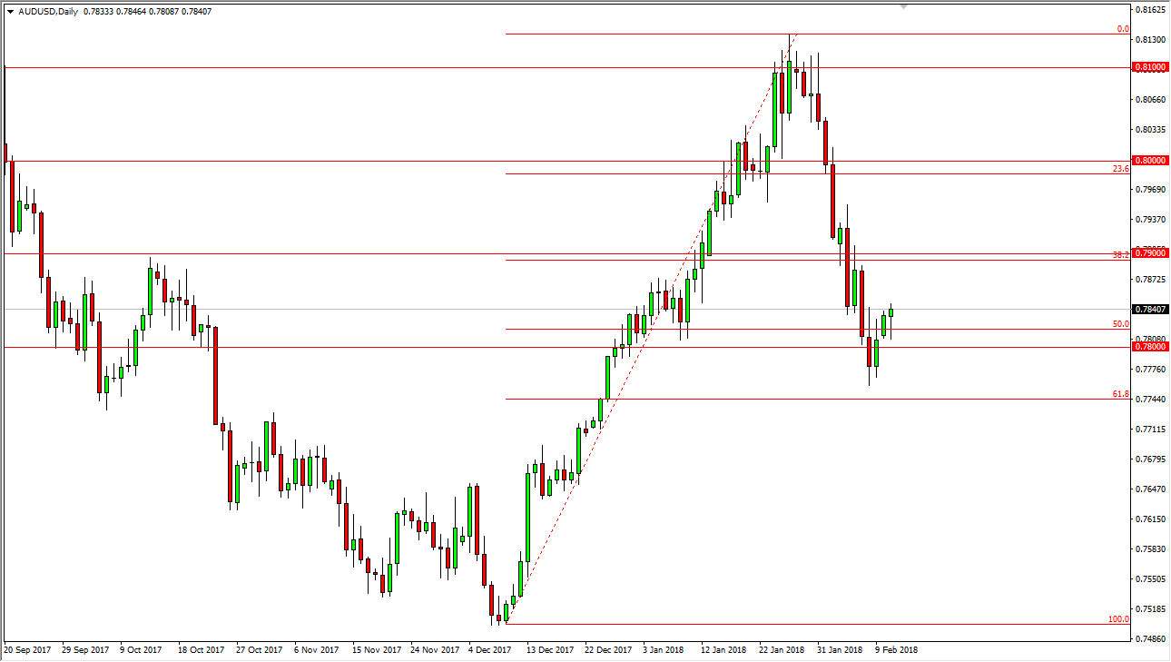 Previsioni AUD/USD Previsioni AUD/USD