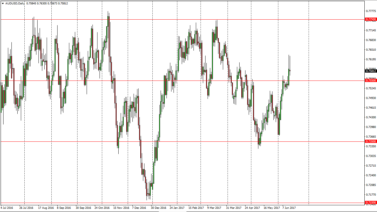 AUD/USD Daily AUD/USD Daily