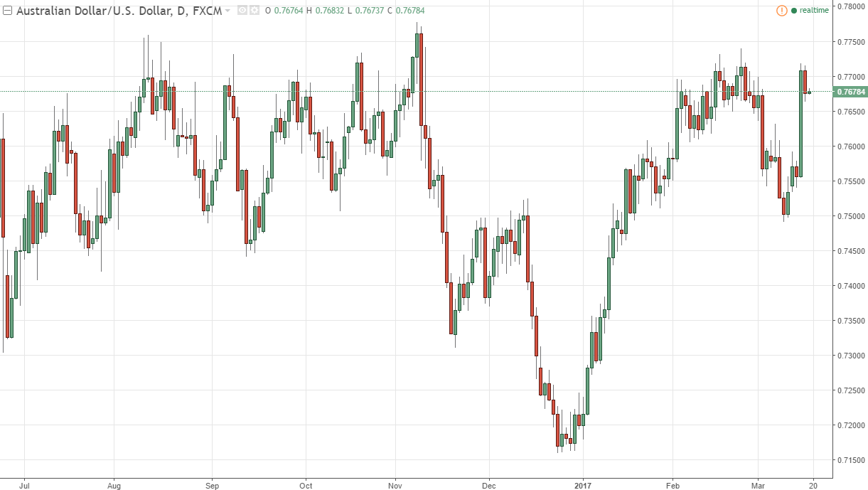 AUDUSD AUDUSD